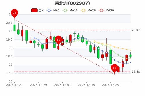 标达京牌出售全流程解析：从政策盲区到安全交易的避坑指南
