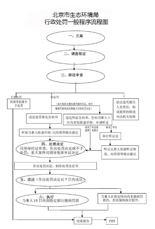 标达北京车牌转让全流程解析：老司机教你避开90%的坑