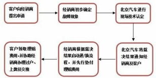 标达北京车牌转让流程全解析：老司机教你避开90%的坑