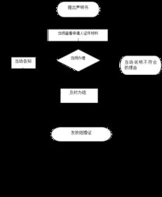 标达京牌出售全流程解析：从价格评估到安全交易的实战指南
