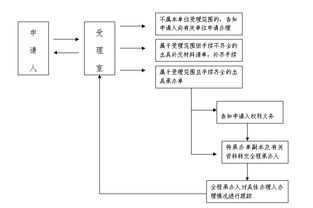 标达京牌代办全攻略：老司机教你避开这5大坑，省心更省钱