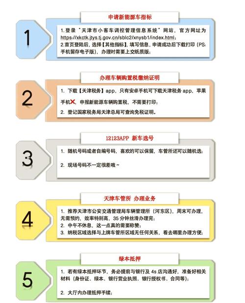 标达企业京牌代办全流程解析：合规操作指南与风险规避策略