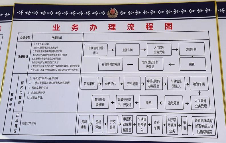 标达京牌代办深度指南：老司机教你避开这6大雷区