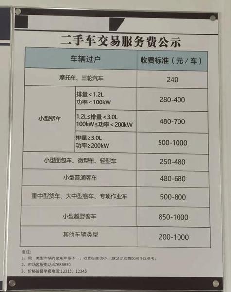 标达京牌过户2025公户最新政策办理流程：老司机手把手教你搞定复杂手续