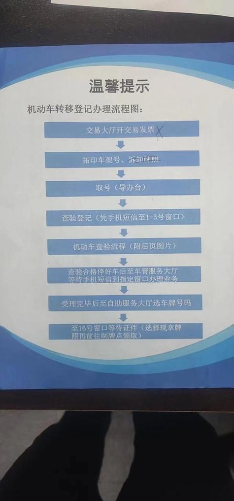 标达北京小汽车公司车牌最新信息：老司机教你避开这5个坑，省心省钱！