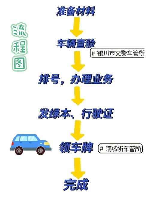 标达北京小汽车公司车牌最新信息：小白必看的2026市场动态