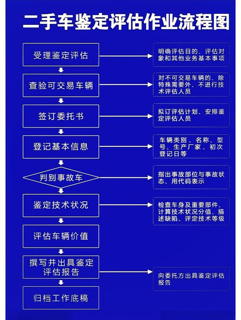 标达北京牌照新能源车转让及价格：小白必看的避坑指南