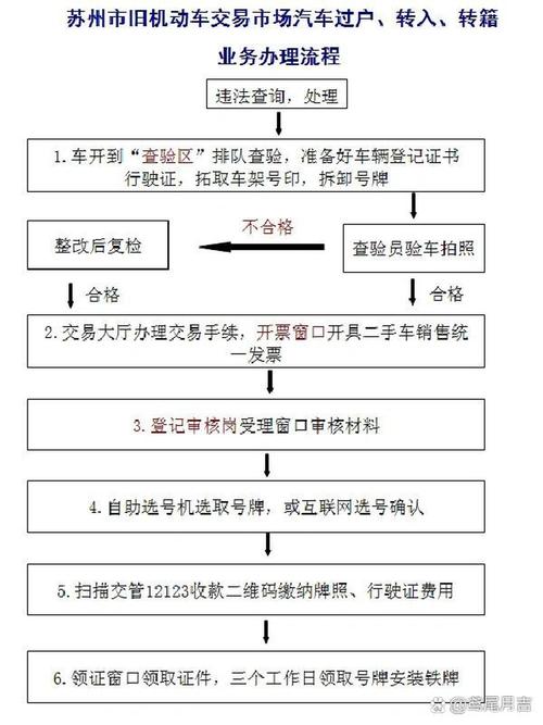 标达北京公司户车牌过户个人名下手续流程，小白必看的详细指南