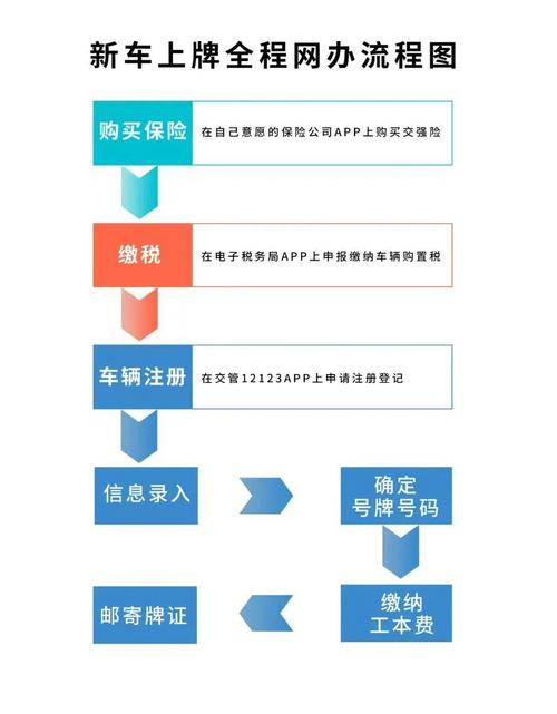 标达2026公户京牌出租流程：企业必备的合规操作指南